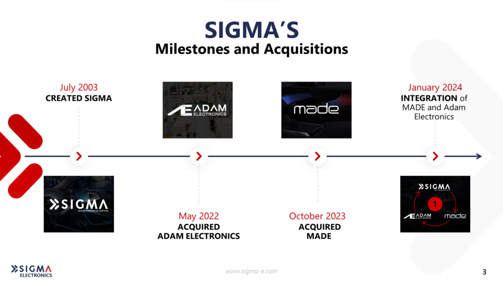 Company Timeline